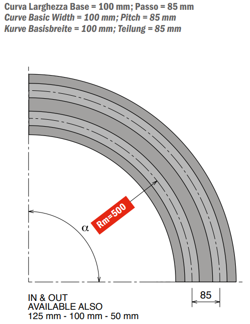 879-880-881 M7 Series