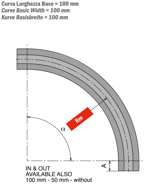 879-880-881 M5 A/C/D Series