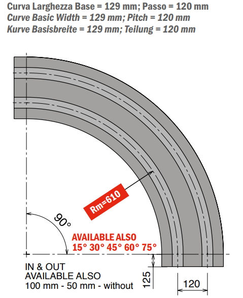 880 M - K450 Curve magnetiche