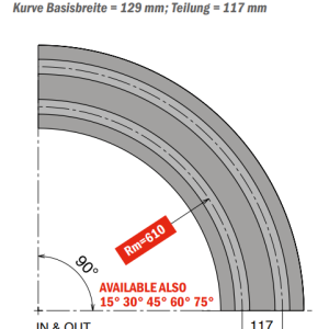 881 M - K450 Curve magnetiche