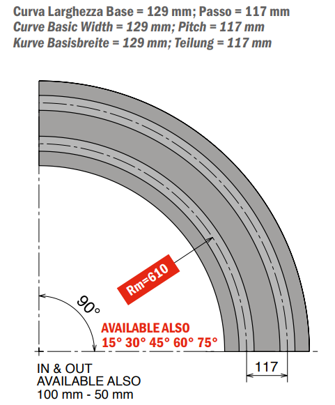 881 M - K450 Curve magnetiche