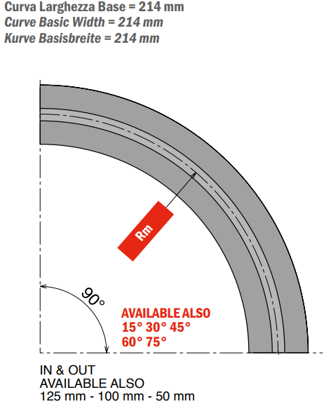 880 M - K450 Curve magnetiche