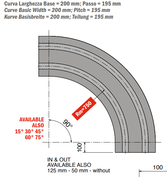 8857 M - K750 Curve magnetiche