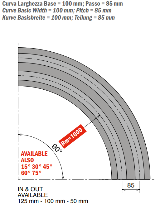 261 M MC5D Series - Curva Magnetica