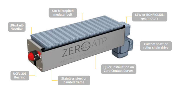 Zero ATP