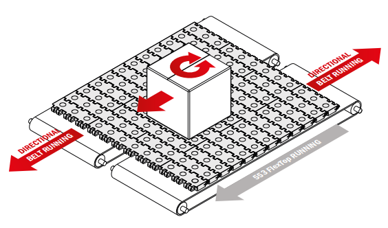553 Sorter+ Dynamic Turn